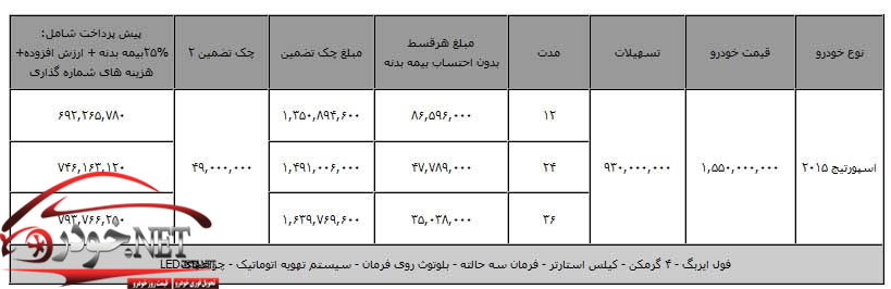 فروش اقساطی کیا اسپورتیج2015 + جدول